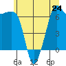 Tide chart for Aleck Bay, Lopez Island, Washington on 2024/06/24