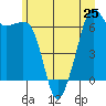 Tide chart for Aleck Bay, Lopez Island, Washington on 2024/06/25