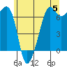 Tide chart for Aleck Bay, Lopez Island, Washington on 2024/06/5