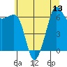 Tide chart for Aleck Bay, Lopez Island, Washington on 2025/07/13