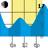 Tide chart for Aleck Bay, Lopez Island, Washington on 2025/07/17