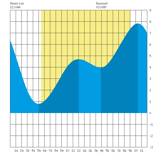 Tide chart for Aleck Bay, Lopez Island on 2025/07/18