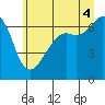Tide chart for Aleck Bay, Lopez Island, Washington on 2025/07/4