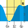 Tide chart for Aleck Bay, Lopez Island, Washington on 2025/07/6