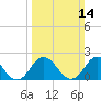 Tide chart for Cape Charles, Virginia on 2021/03/14