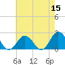 Tide chart for Cape Charles, Virginia on 2022/05/15