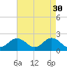 Tide chart for Cape Charles, Virginia on 2023/04/30