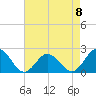 Tide chart for Cape Charles, Virginia on 2023/05/8