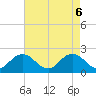 Tide chart for Cape Charles, Virginia on 2025/05/6