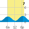 Tide chart for Cape Charles, Virginia on 2025/05/7