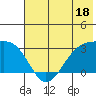 Tide chart for Cape Chlanak, Alaska on 2023/06/18