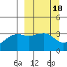 Tide chart for Cape Chunu, Kanaga Island, Alaska on 2022/03/18