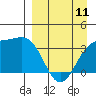 Tide chart for Cape Chunu, Kanaga Island, Alaska on 2023/04/11