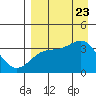 Tide chart for Cape Chunu, Kanaga Island, Alaska on 2023/08/23