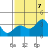 Tide chart for Cape Chunu, Kanaga Island, Alaska on 2023/08/7