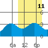 Tide chart for Cape Chunu, Kanaga Island, Alaska on 2024/03/11