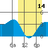 Tide chart for Cape Chunu, Kanaga Island, Alaska on 2024/03/14