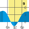 Tide chart for Cape Chunu, Kanaga Island, Alaska on 2024/05/9