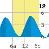 Tide chart for Bourne, Cape Cod Canal, Massachusetts on 2021/09/12