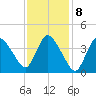 Tide chart for Bourne, Cape Cod Canal, Massachusetts on 2023/02/8