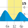 Tide chart for Bourne, Cape Cod Canal, Massachusetts on 2023/03/15