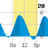 Tide chart for Bourne, Cape Cod Canal, Massachusetts on 2023/03/20