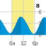 Tide chart for Bourne, Cape Cod Canal, Massachusetts on 2023/03/8