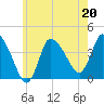 Tide chart for Bourne, Cape Cod Canal, Massachusetts on 2023/05/20