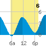 Tide chart for Bourne, Cape Cod Canal, Massachusetts on 2023/05/6