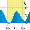 Tide chart for Bourne, Cape Cod Canal, Massachusetts on 2023/05/8