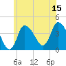 Tide chart for Bourne, Cape Cod Canal, Massachusetts on 2023/06/15