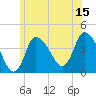 Tide chart for Bourne Bridge, Massachusetts on 2023/06/15