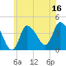 Tide chart for Bourne Bridge, Massachusetts on 2023/06/16