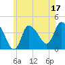 Tide chart for Bourne Bridge, Massachusetts on 2023/06/17