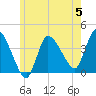 Tide chart for Bourne Bridge, Massachusetts on 2023/06/5