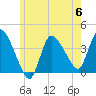 Tide chart for Bourne Bridge, Massachusetts on 2023/06/6
