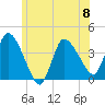 Tide chart for Bourne Bridge, Massachusetts on 2023/06/8