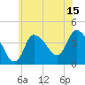 Tide chart for Bourne, Cape Cod Canal, Massachusetts on 2023/07/15