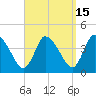 Tide chart for Bourne, Cape Cod Canal, Massachusetts on 2023/09/15