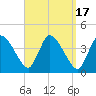 Tide chart for Bourne, Cape Cod Canal, Massachusetts on 2023/09/17