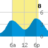 Tide chart for Bourne, Cape Cod Canal, Massachusetts on 2023/09/8