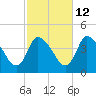 Tide chart for Bourne, Cape Cod Canal, Massachusetts on 2023/10/12