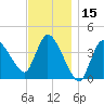 Tide chart for Bourne, Cape Cod Canal, Massachusetts on 2023/11/15