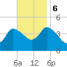 Tide chart for Bourne, Cape Cod Canal, Massachusetts on 2023/11/6
