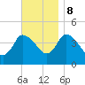 Tide chart for Bourne, Cape Cod Canal, Massachusetts on 2023/11/8