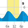 Tide chart for Bourne, Cape Cod Canal, Massachusetts on 2023/11/9
