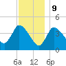 Tide chart for Bourne, Cape Cod Canal, Massachusetts on 2023/12/9