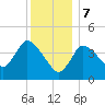 Tide chart for Bourne, Cape Cod Canal, Massachusetts on 2024/01/7