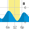 Tide chart for Bourne, Cape Cod Canal, Massachusetts on 2024/01/8