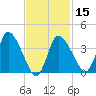 Tide chart for Bourne, Cape Cod Canal, Massachusetts on 2024/02/15